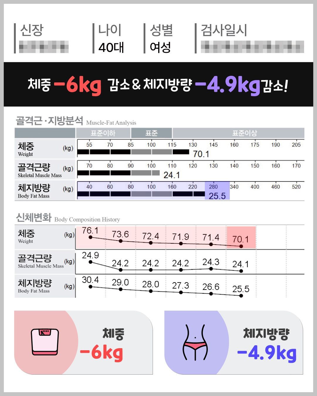 아트너의원 청담 실제 인바디 체성분 변화 결과 9