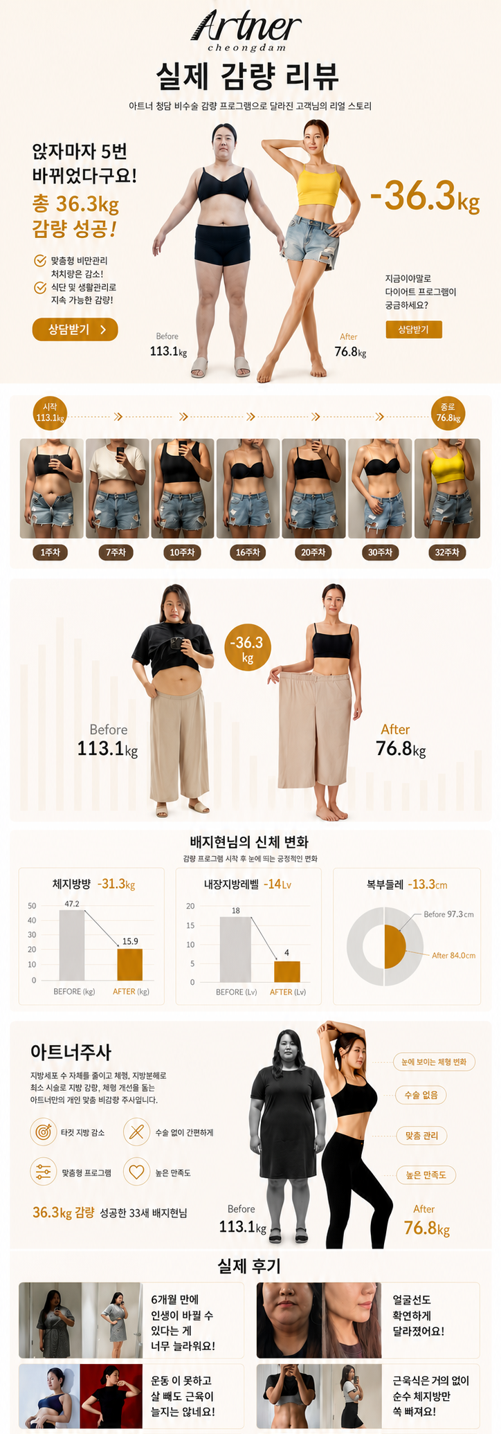 ARTNER Cheongdam real patient before and after transformation