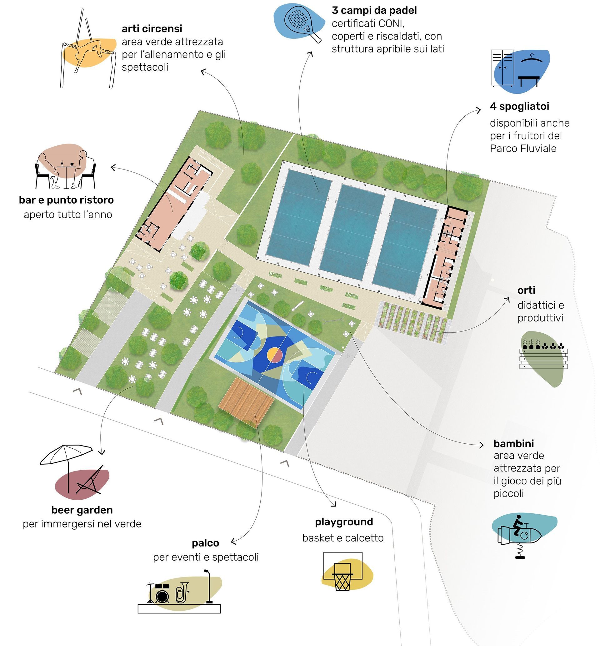 Vista aerea di un parco con piscine, area giochi ed edifici. Combinazione di colori verde e blu.