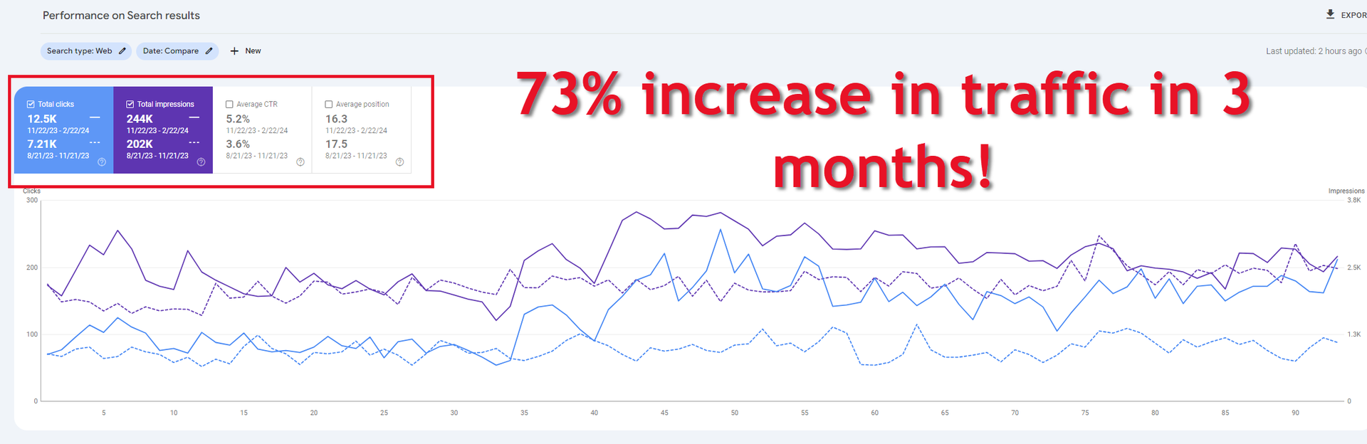 results from local seo for pest control plano texas