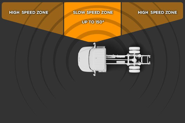 Bendix™ BlindSpotter® Bendix™ BlindSpotter®