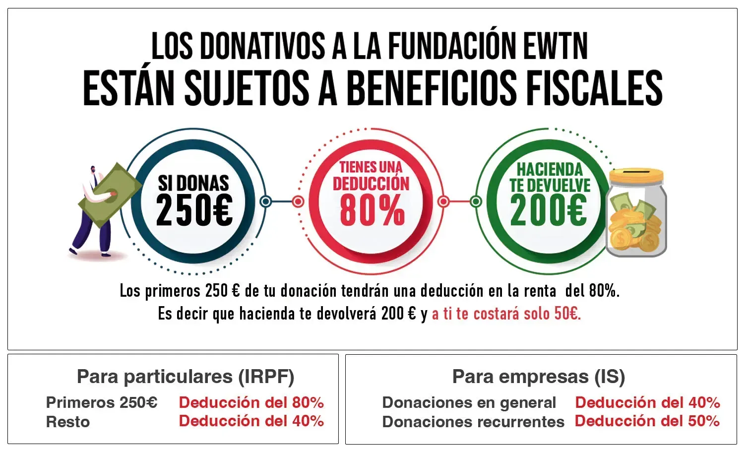 Desgravación
