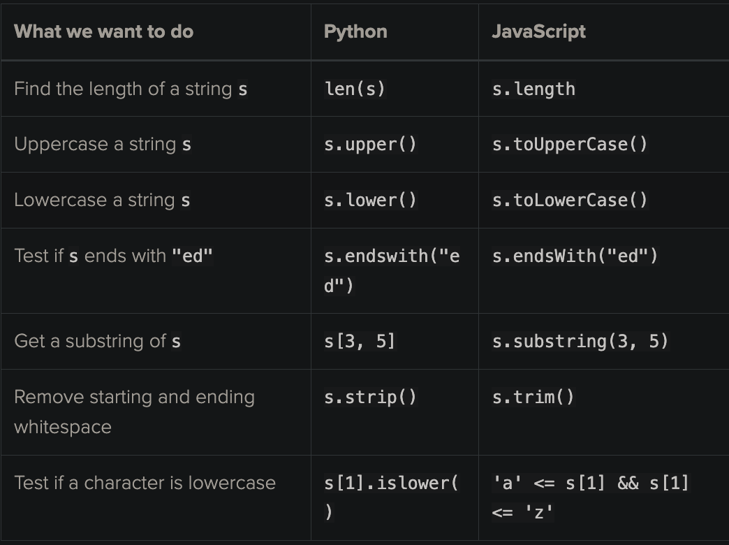 Comparison between JS and Python #3