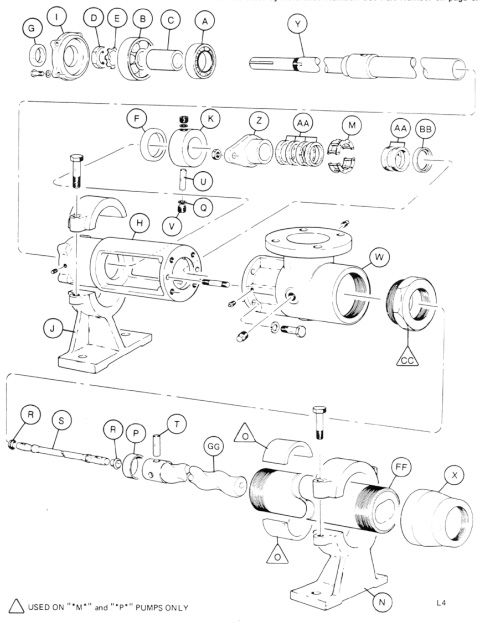 PrePack Screens, PVC and Stainless Steel