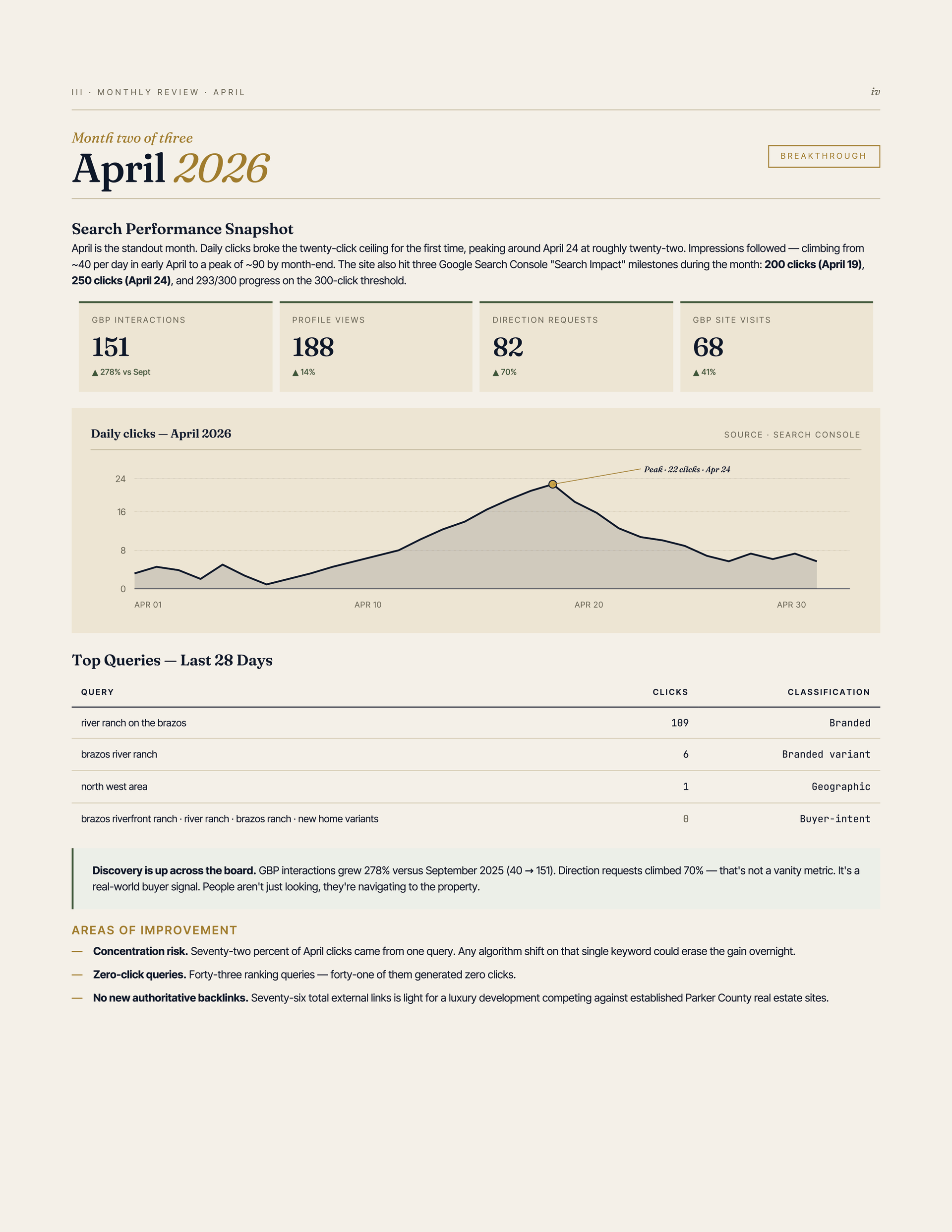 April 2020 analytics dashboard with line chart and summary metrics on a beige background