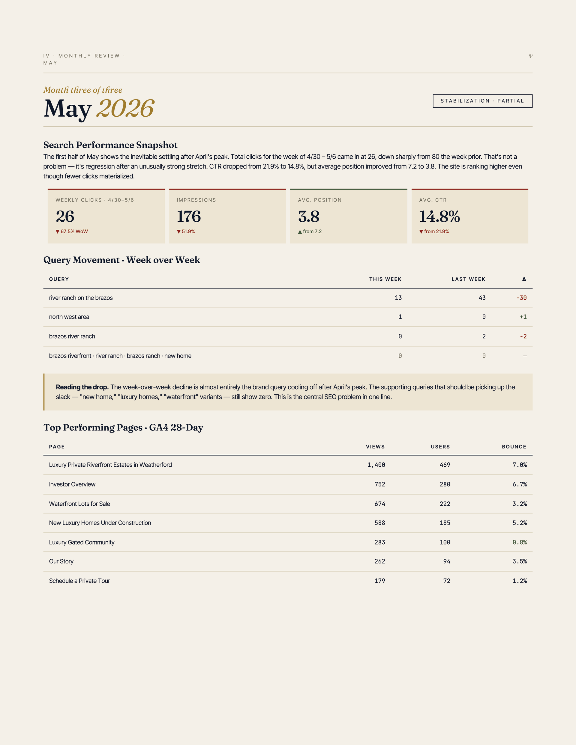 May 2028 dashboard with summary metrics and a table on a beige background