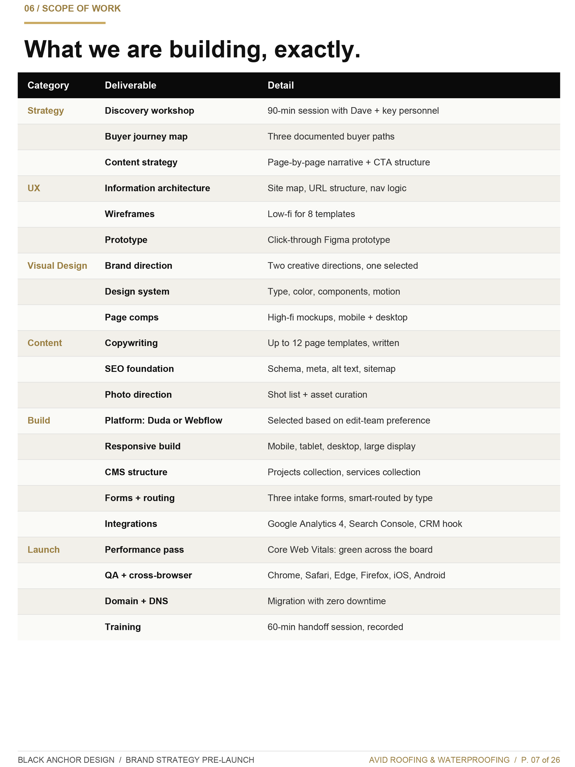 Spreadsheet titled “What we are building, exactly” with a multi-row product feature table.