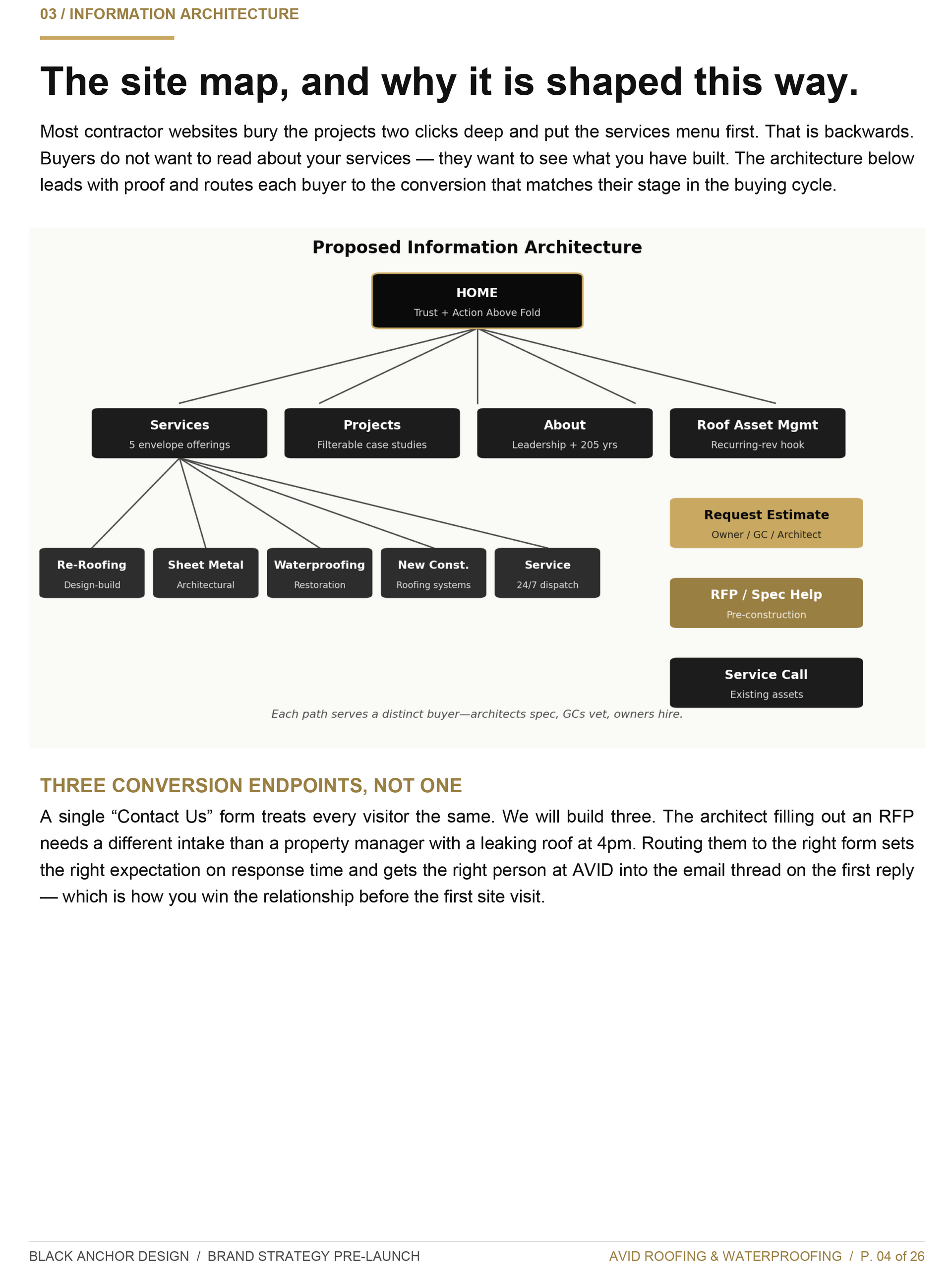 Website sitemap diagram with dark boxes and arrows showing page hierarchy and navigation structure