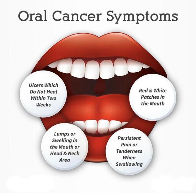 Oral cancer symptoms