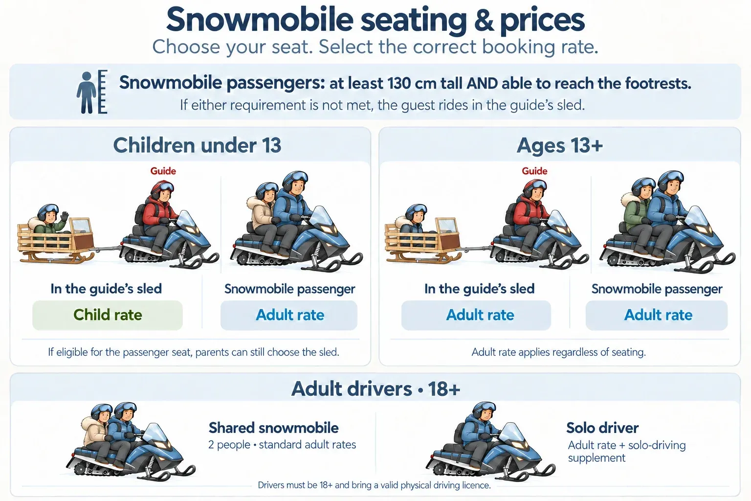 Snowmobile safaris prices in Levi for kids and adults