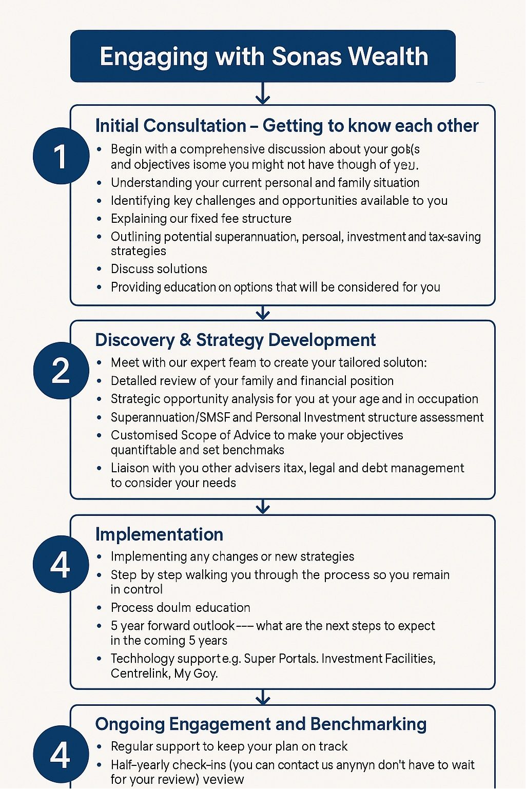 Our Advice process