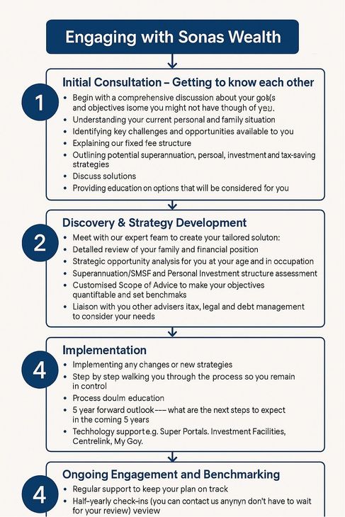 Engagement Process