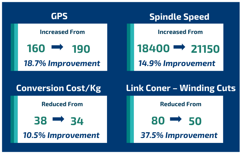 Key Milestones for Opex