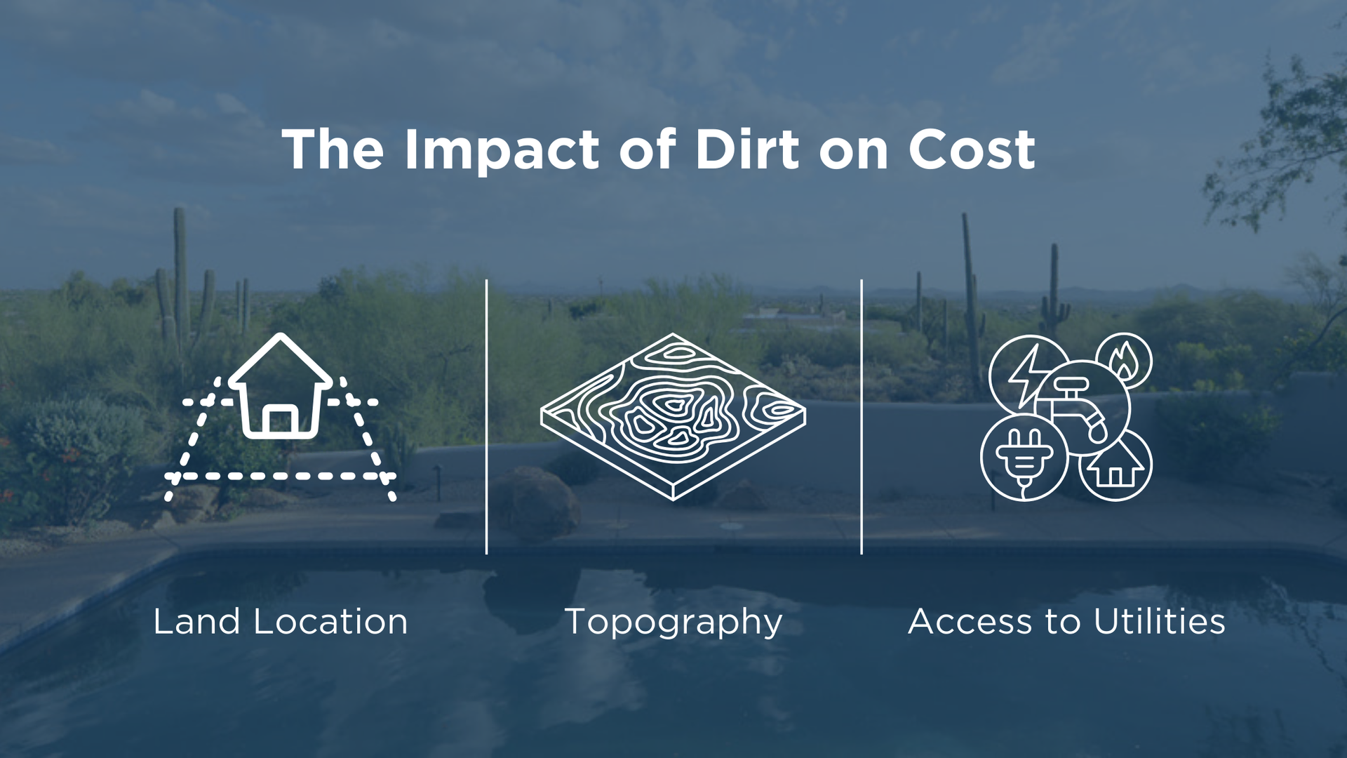 A graphic showing the impact of dirt on cost.