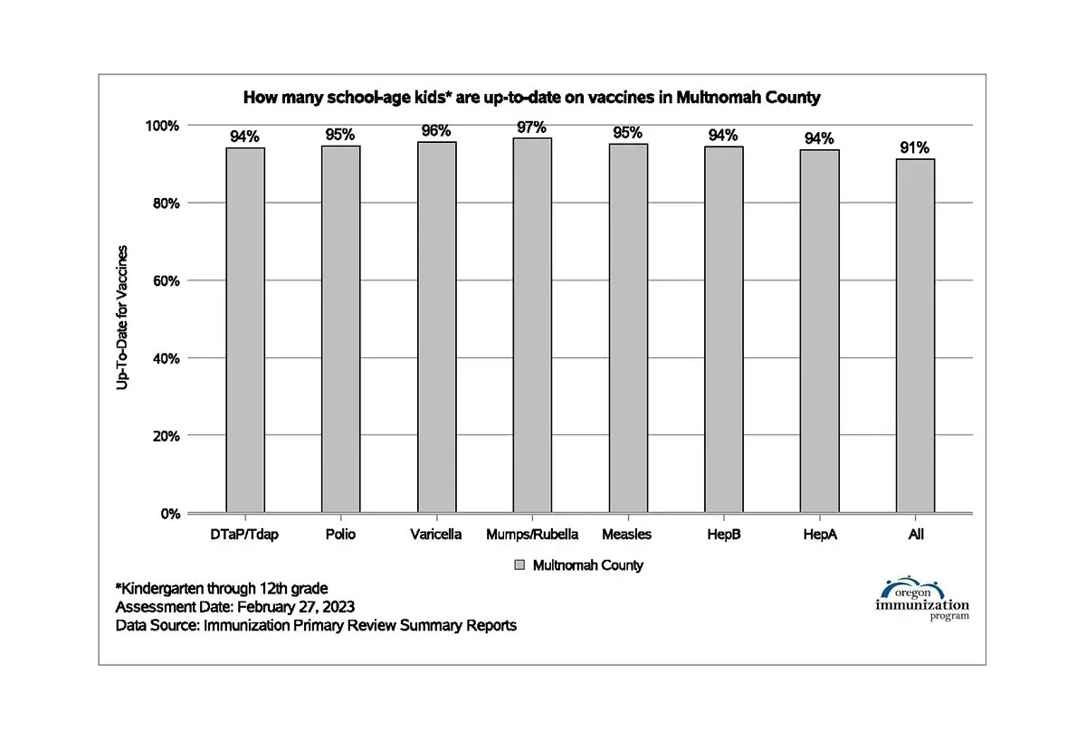 A graph showing the number of people in each county.