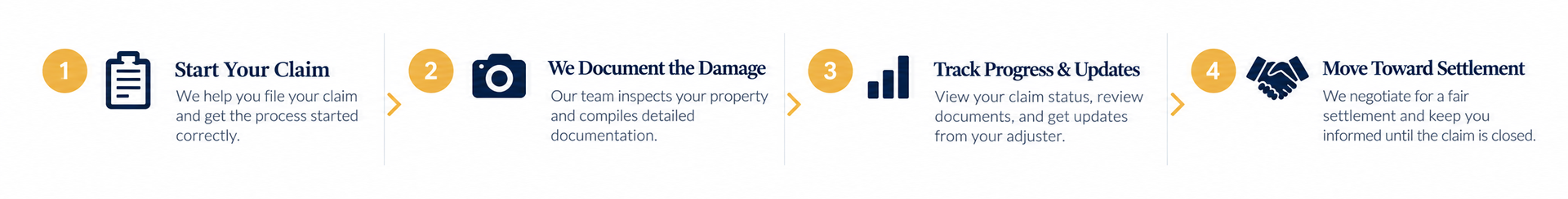 Insurance claim process