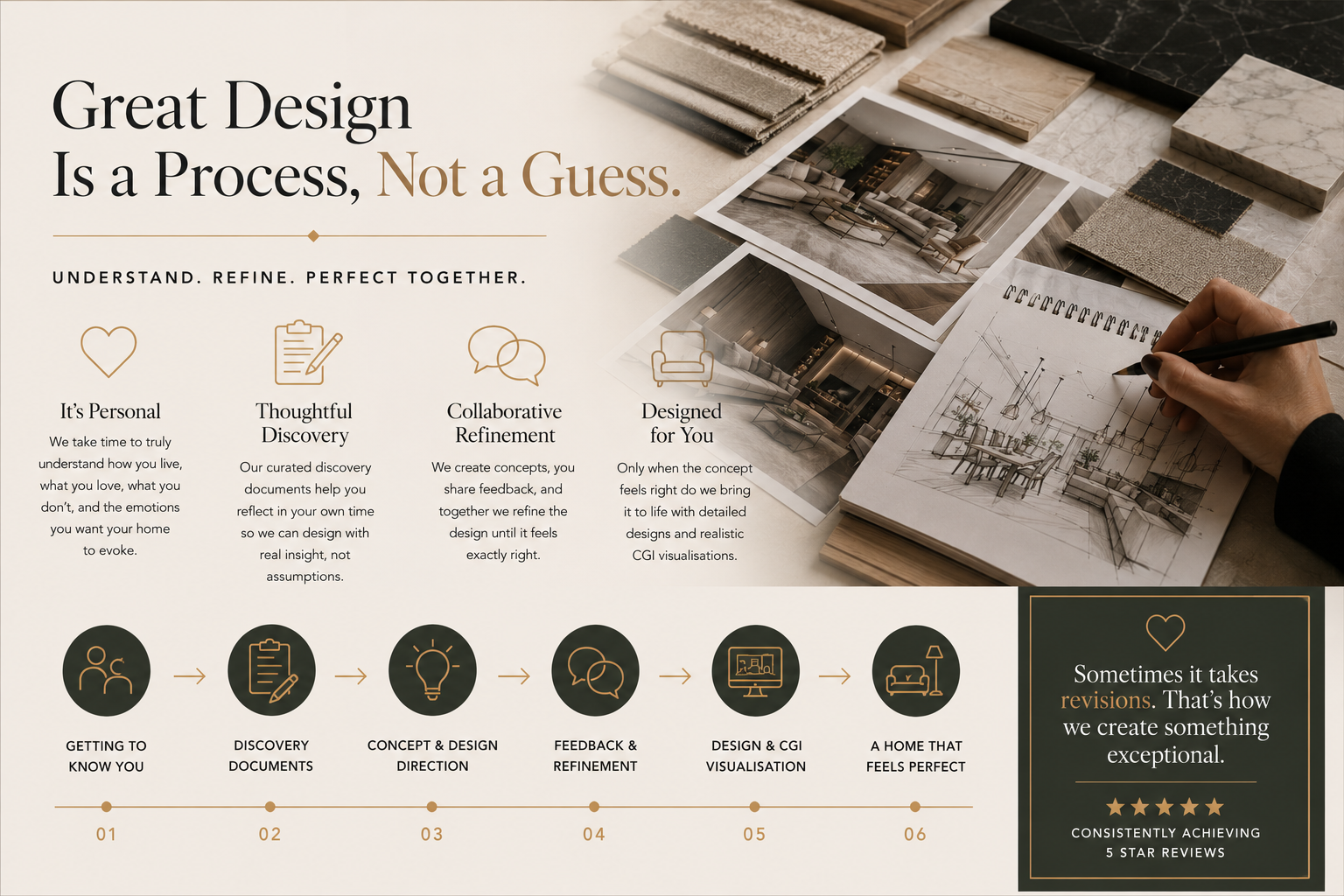 “Great Design Is a Process” interior design concept graphic showing the collaborative journey between designer and client through discovery, refinement, mood boards and CGI visualisation.
