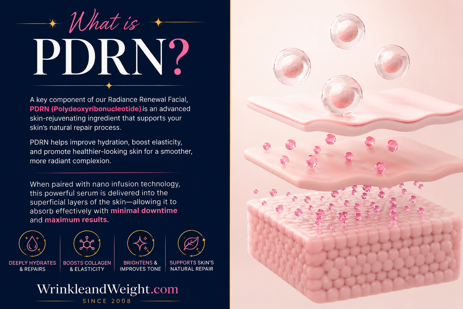 PDRN skin booster graphic highlighting hydration, collagen support, smoother texture and radiant-looking skin.