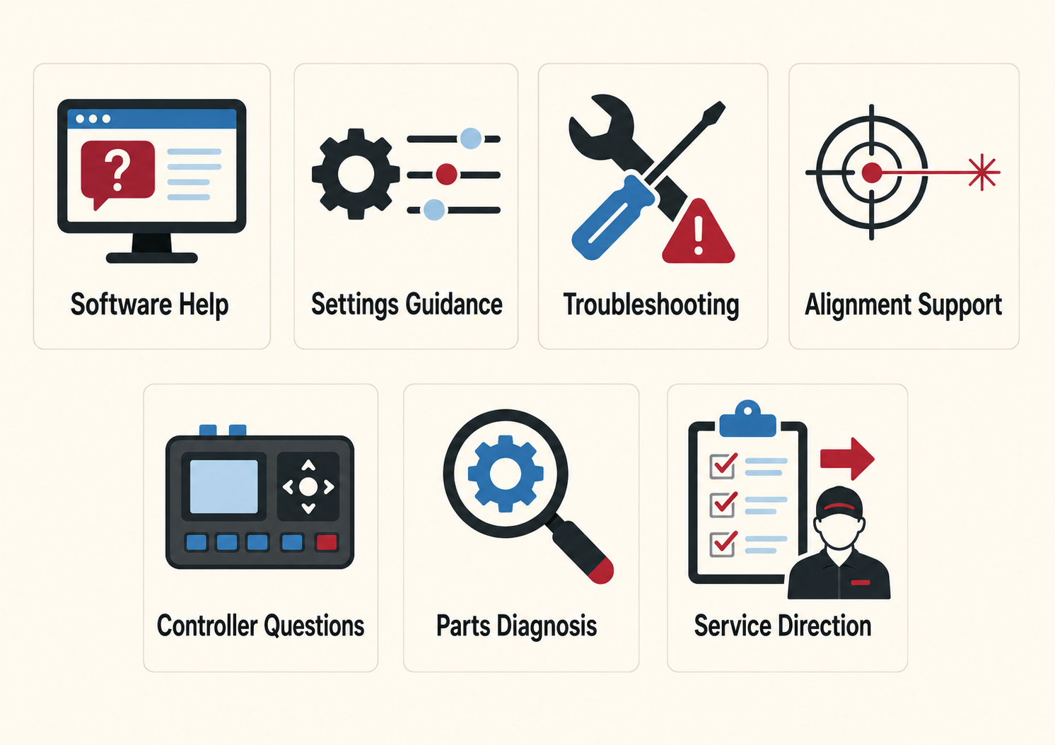 Icon grid showing seven types of remote laser support: software help, settings guidance, troubleshooting, alignment support, controller questions, parts diagnosis, and service direction.