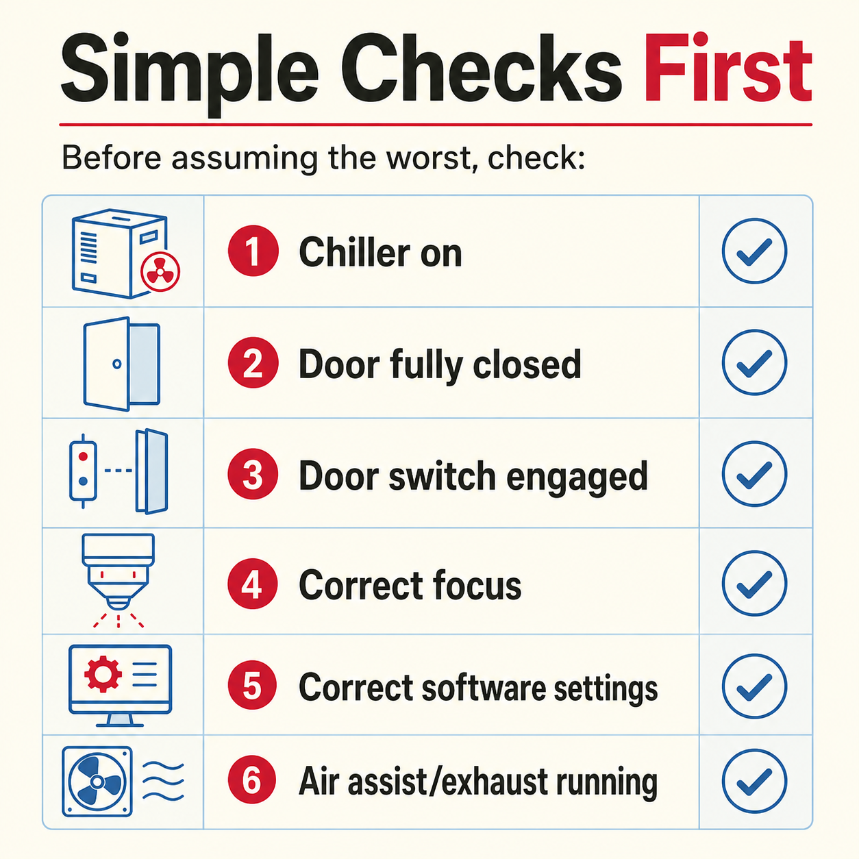 Troubleshooting checklist showing six basic laser machine checks: chiller on, door closed, door switch engaged, correct focus, software settings, and air assist or exhaust running.