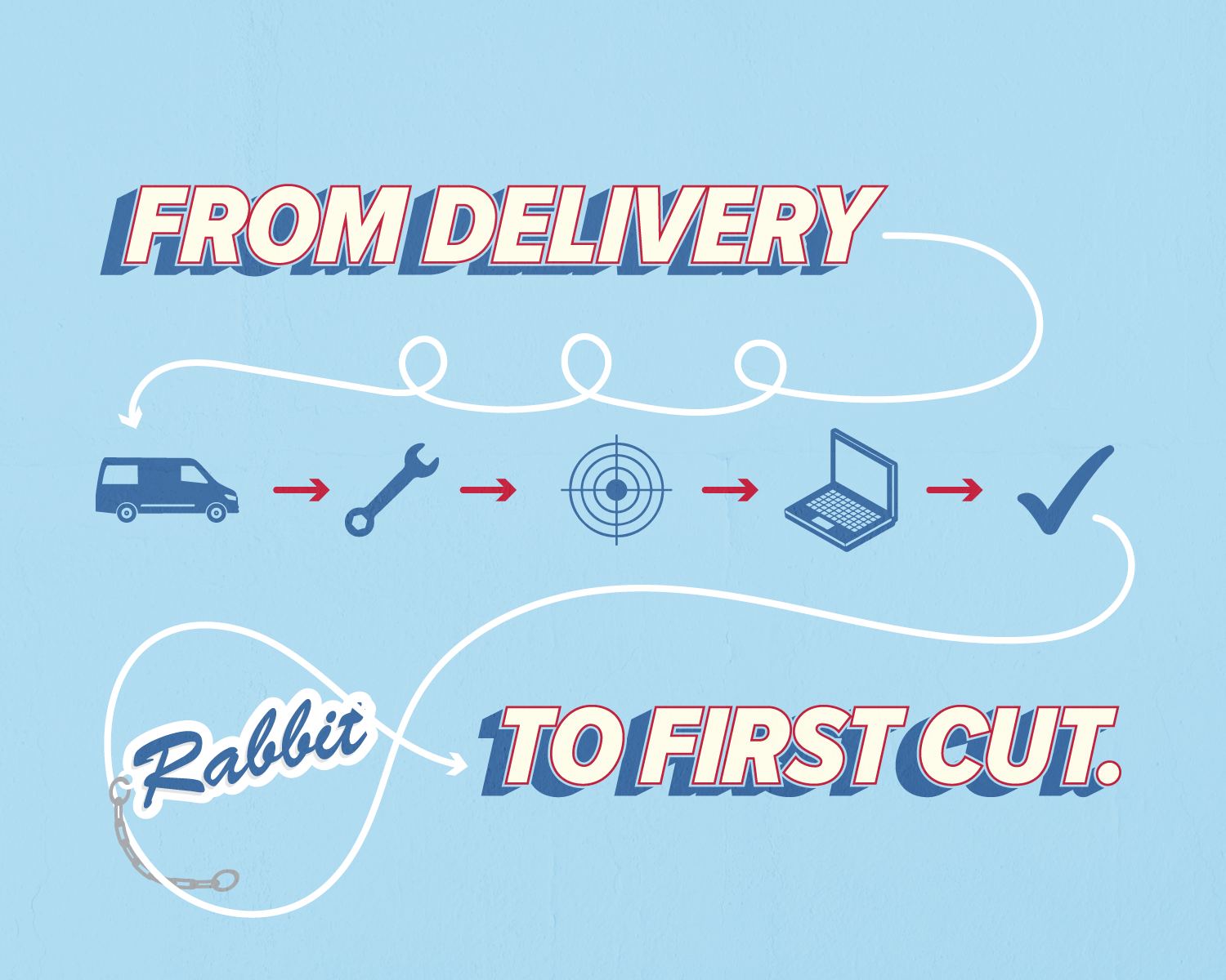 Graphic showing the Rabbit Laser USA process: delivery van, setup, calibration, training, to first cut.