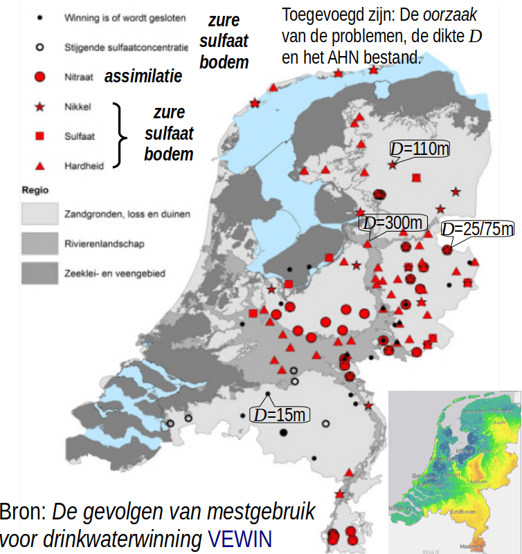 Nagenoeg alle winvelden van het waterleidingbedrijf hebben problemen met de bodemchemie omdat het assimilatie predicaat niet wordt voldaan