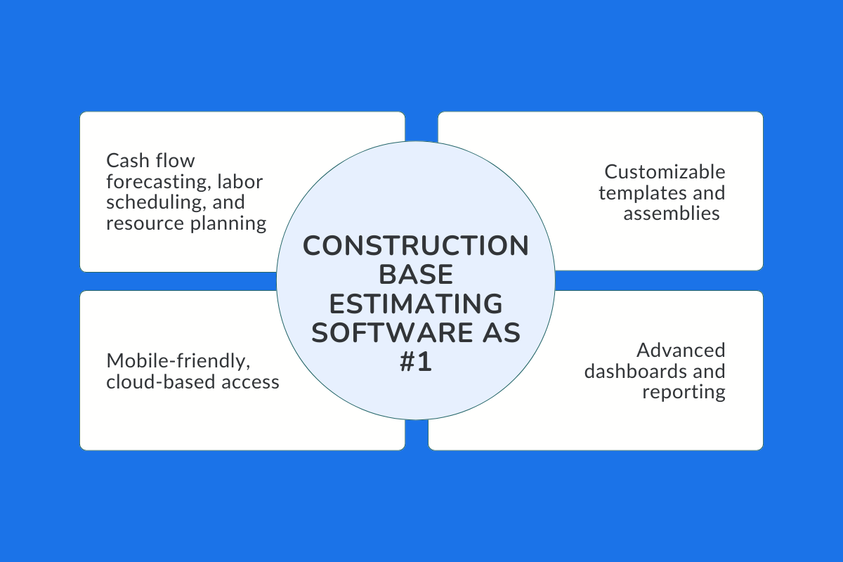 Best Construction Estimating Software for Accurate Bids