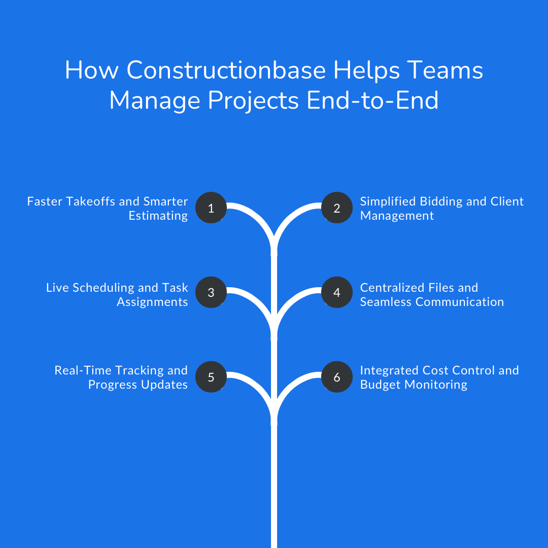 Construction Project Management for 2025: Tools & Tips!