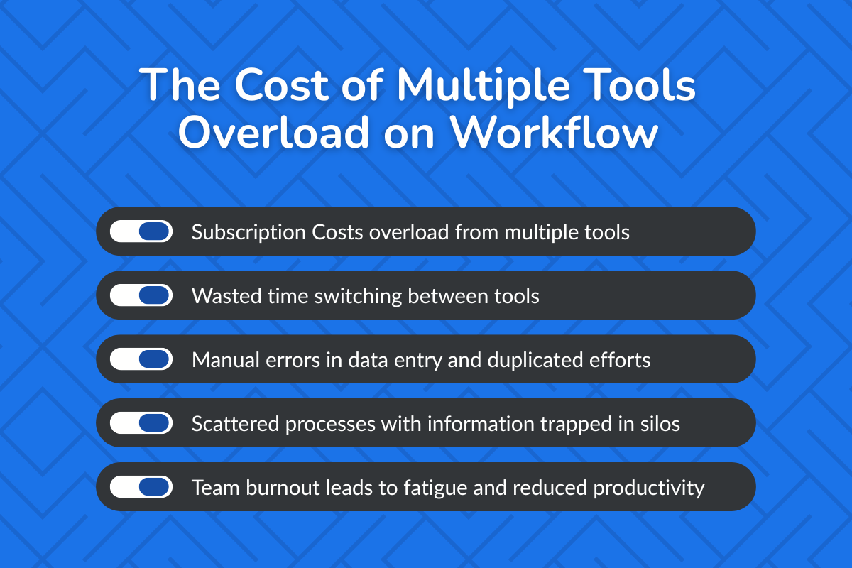 Why Choosing the Right Construction Software Matters More Than Ever?

