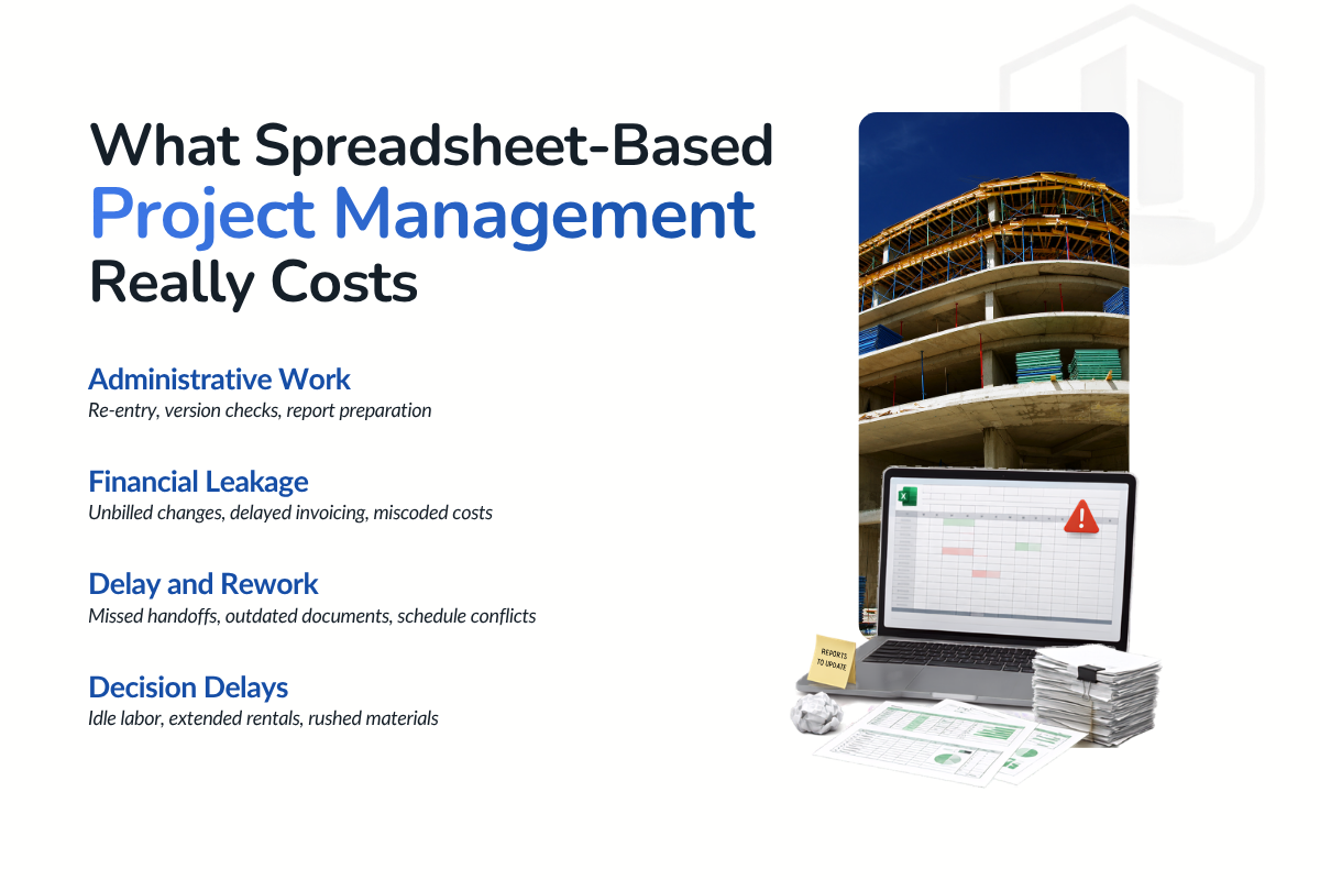 What Spreadsheet Dependence Actually Costs?