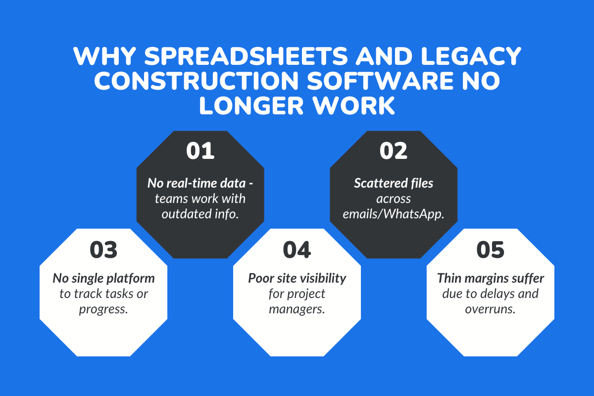 Why Spreadsheets and Legacy Construction Software No Longer Work?