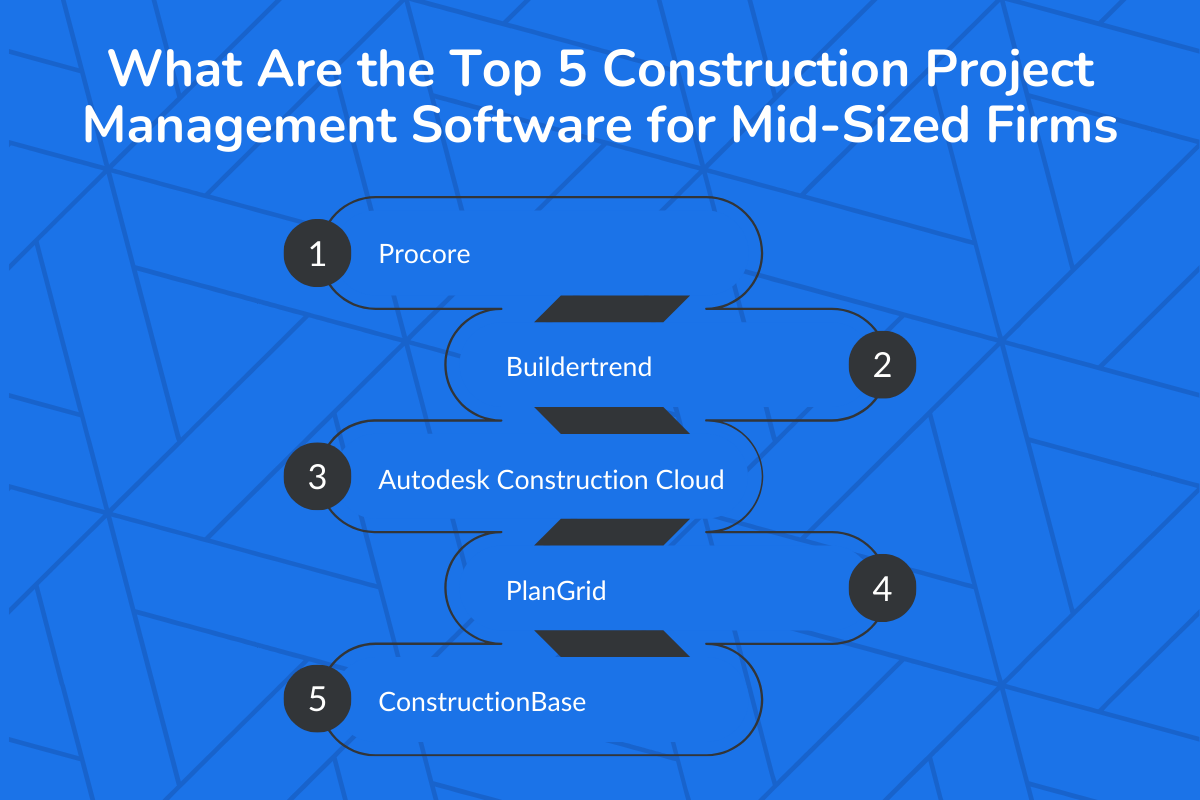 What are the Top 5 Construction Project Management Software for Mid-Sized Firms in 2026?