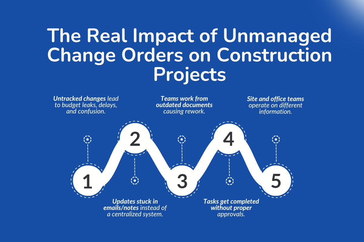 The Real Impact of Unmanaged Change Orders on Construction Projects