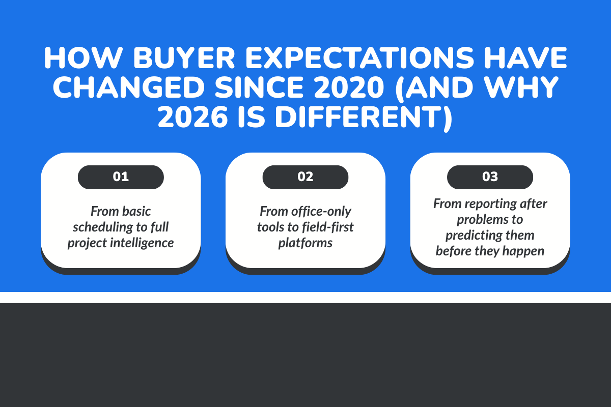 How Buyer Expectations Have Changed Since 2020 (And Why 2026 Is Different)?