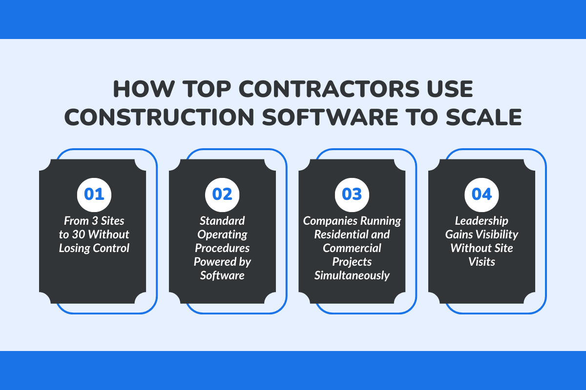 How Top Contractors Use Construction Software to Scale?