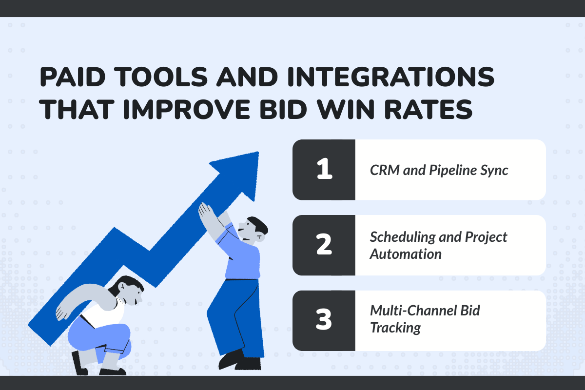 Paid Tools and Integrations That Improve Bid Win Rates