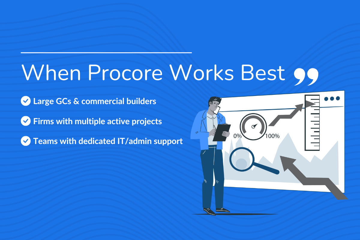 When Procore Works Best