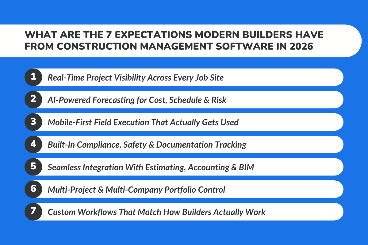 What Are The 7 Expectations Modern Builders Have From Construction Management Software in 2026?
