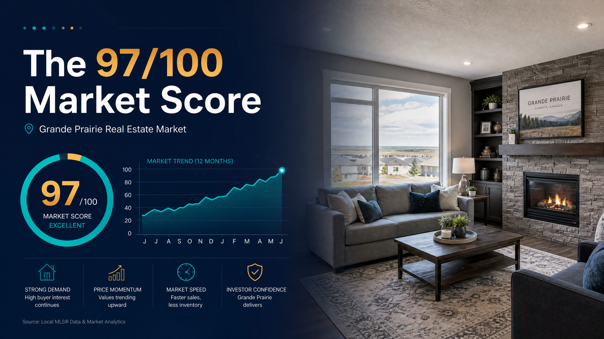 97/100 market score dashboard beside a modern living room with a fireplace and city view
