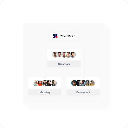 Administracion de equipos de ventas Administracion de equipos de ventas