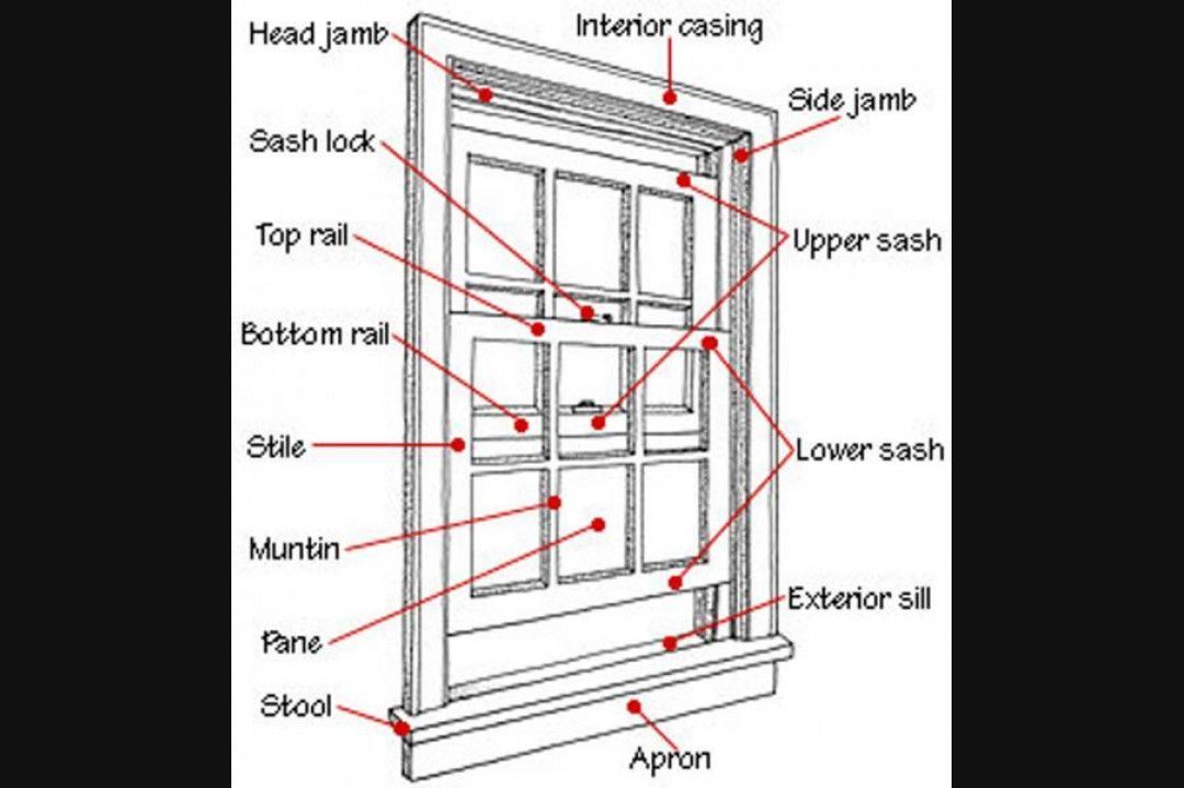 Window Parts