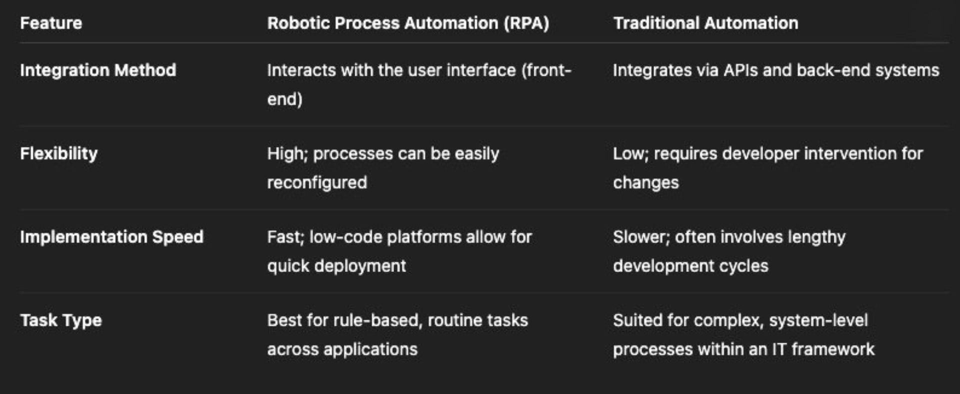 Understanding RPA: A Beginner Guide to Automation