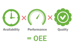 Photo of OEE