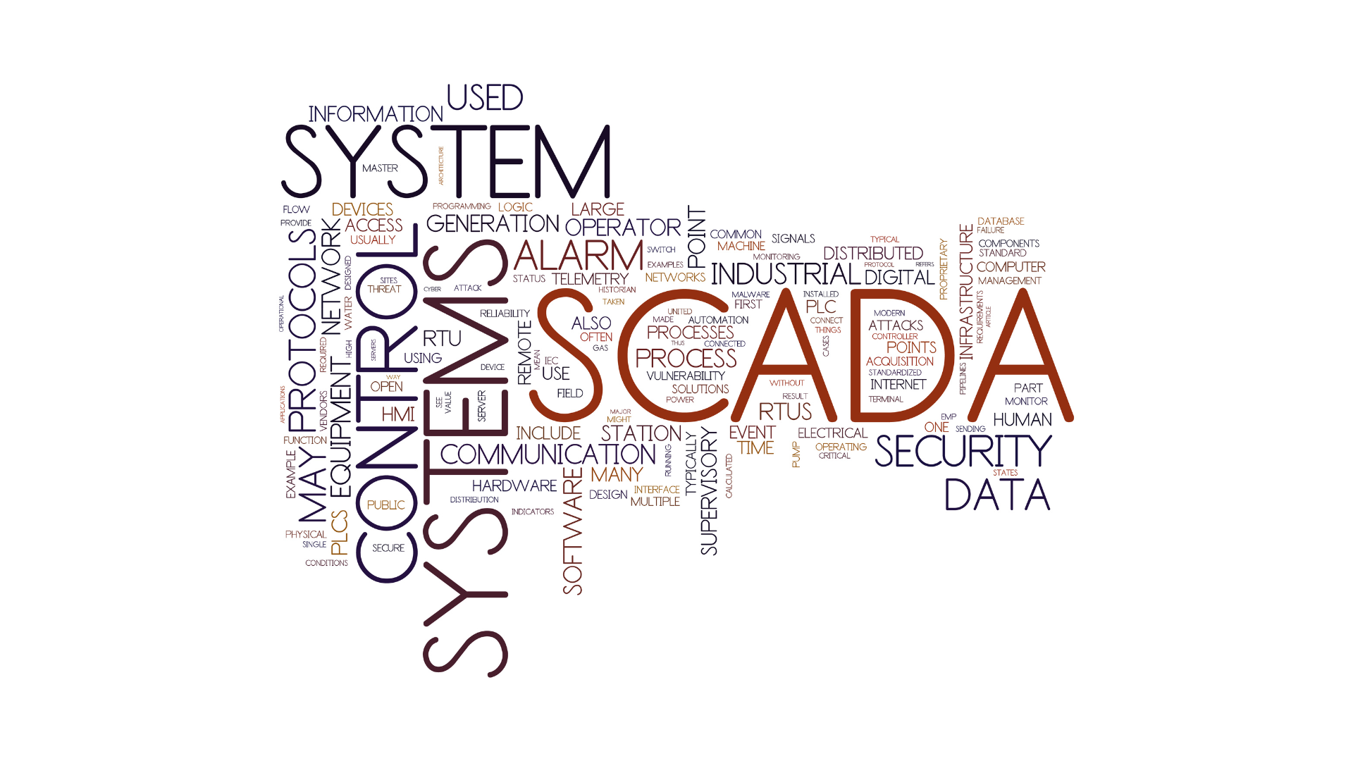 A word cloud with the word scada in the middle.