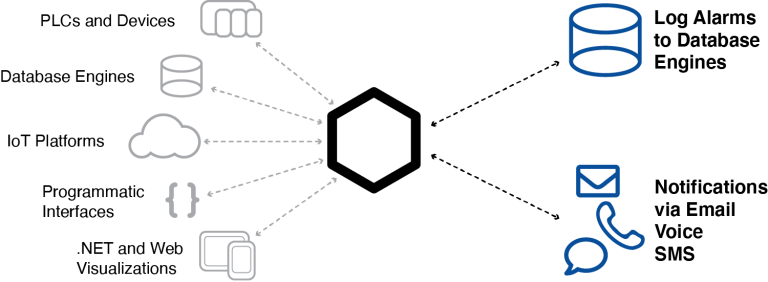 A diagram of a system with a hexagon in the middle