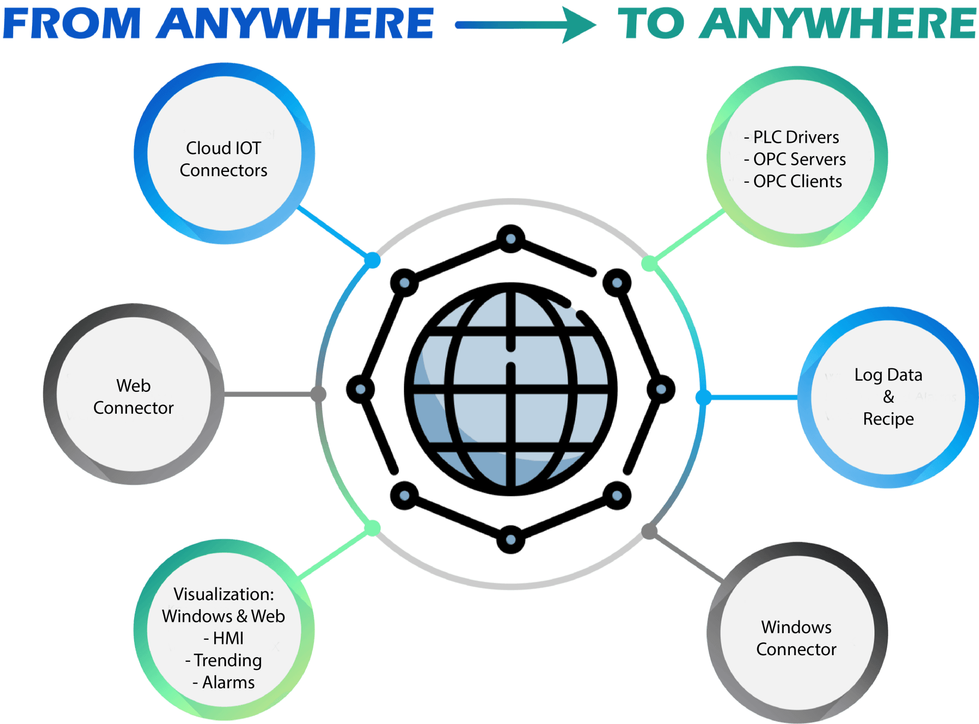 data management graphic