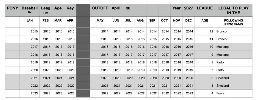Table showing various values across different categories and years.