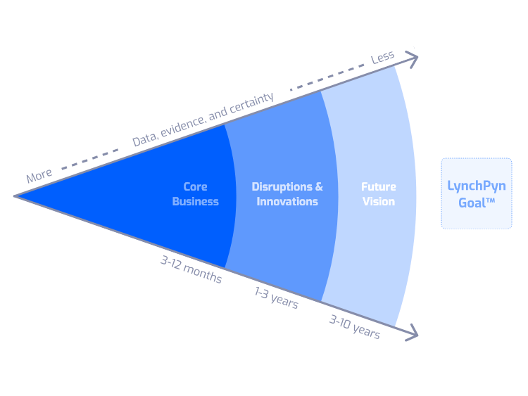 A diagram showing the lynchpin goal of a company