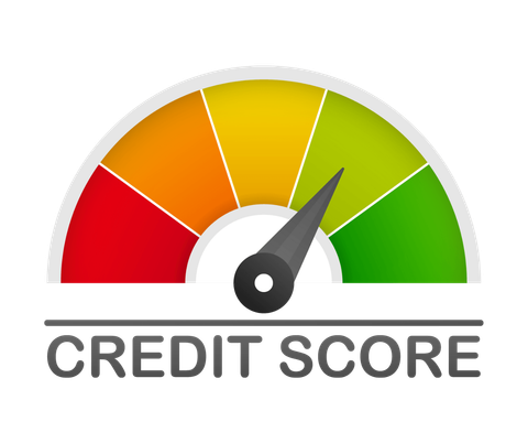 Credit score gauge with needle pointing towards 