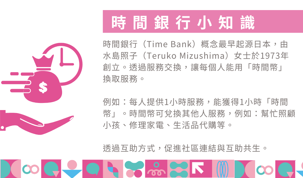 時間銀行小知識:時間銀行(Time Bank )概念最早起源日本,由水島照子(Teruko Mizushima)女士於1973年創立。透過服務交換,讓每個人能用「時間幣」換取服務。